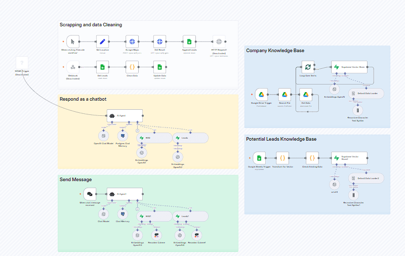 Automate Sales Cold Calling Pipeline Workflow